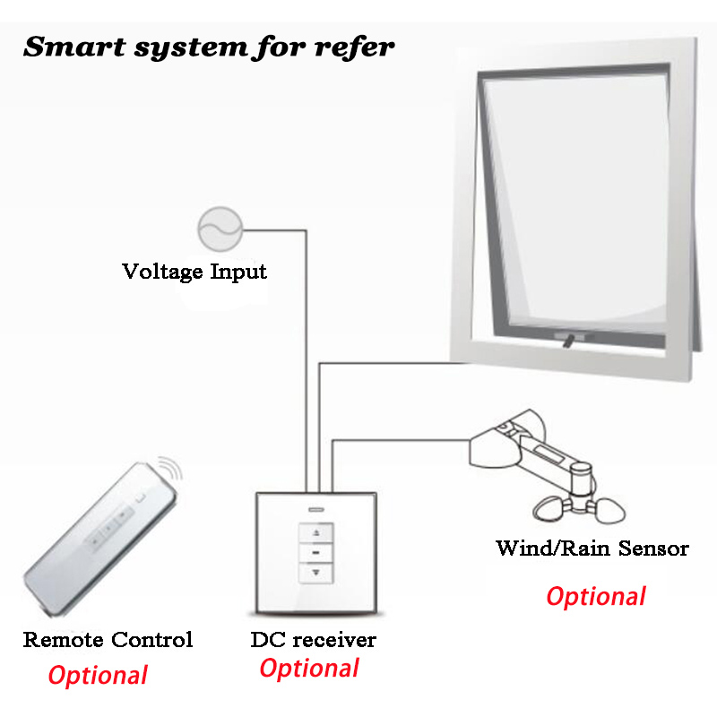 500 مللي متر التيار المتناوب ا - مراجعة Smart Home For Windows وسعره