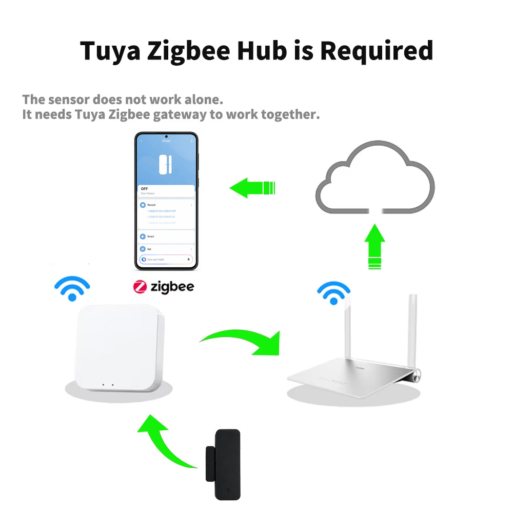 مستشعر أبواب ونوافذ Tuya Zigbe - مراجعة Smart Home For Windows وسعره