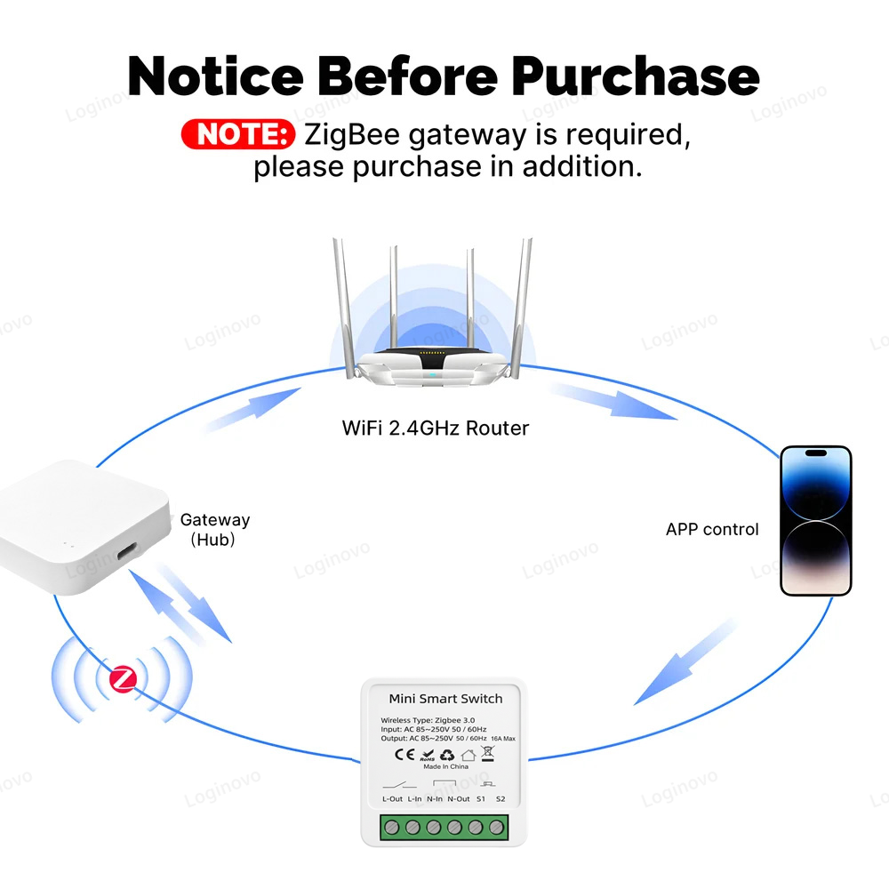وحدة مفتاح ذكي صغيرة زيجبي 3.0 - مراجعة Smart Home Hub Ikea وسعره