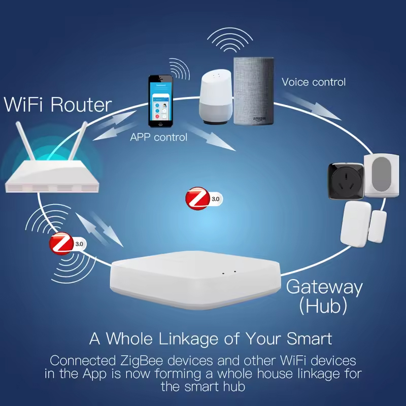 Moes Tuya ZigBee 3.0 Smart Gat - مراجعة Smart Home Moes وسعره
