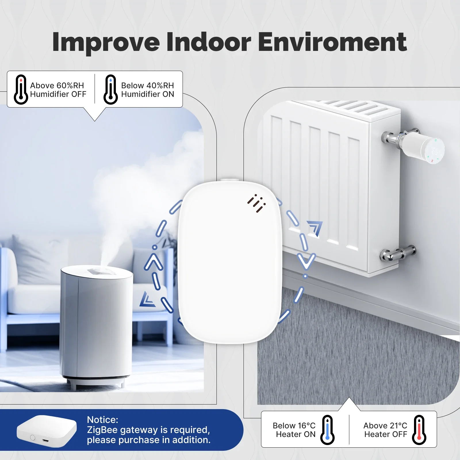 MOES Tuya Zigbee مستشعر درجة ا - مراجعة Smart Home Moes وسعره