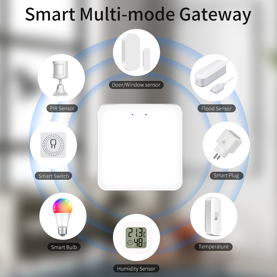 بوابة تويا متعددة الأوضاع، جسر - مراجعة Smart Home Hub Ikea وسعره