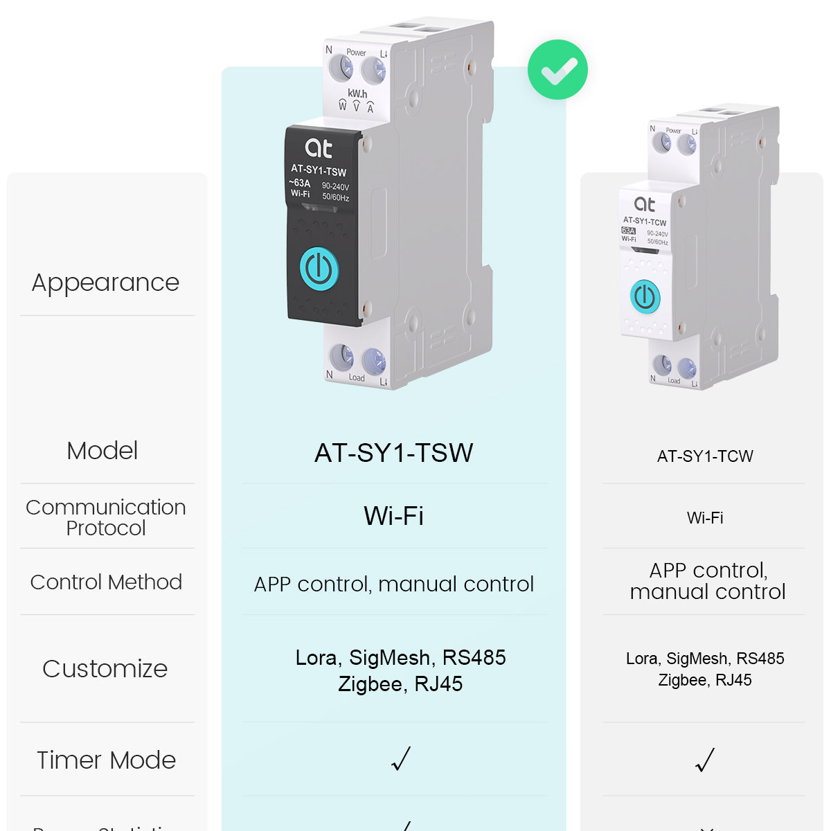 Tuya WiFi قطاع دارة ذكي 1P + N - مراجعة Smart Home Internet وسعره
