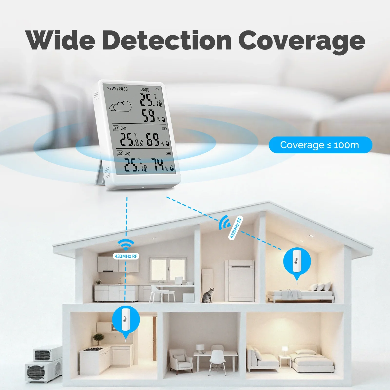 MOES Tuya WiFi RF433 طقم مستشع - مراجعة Smart Home Moes وسعره
