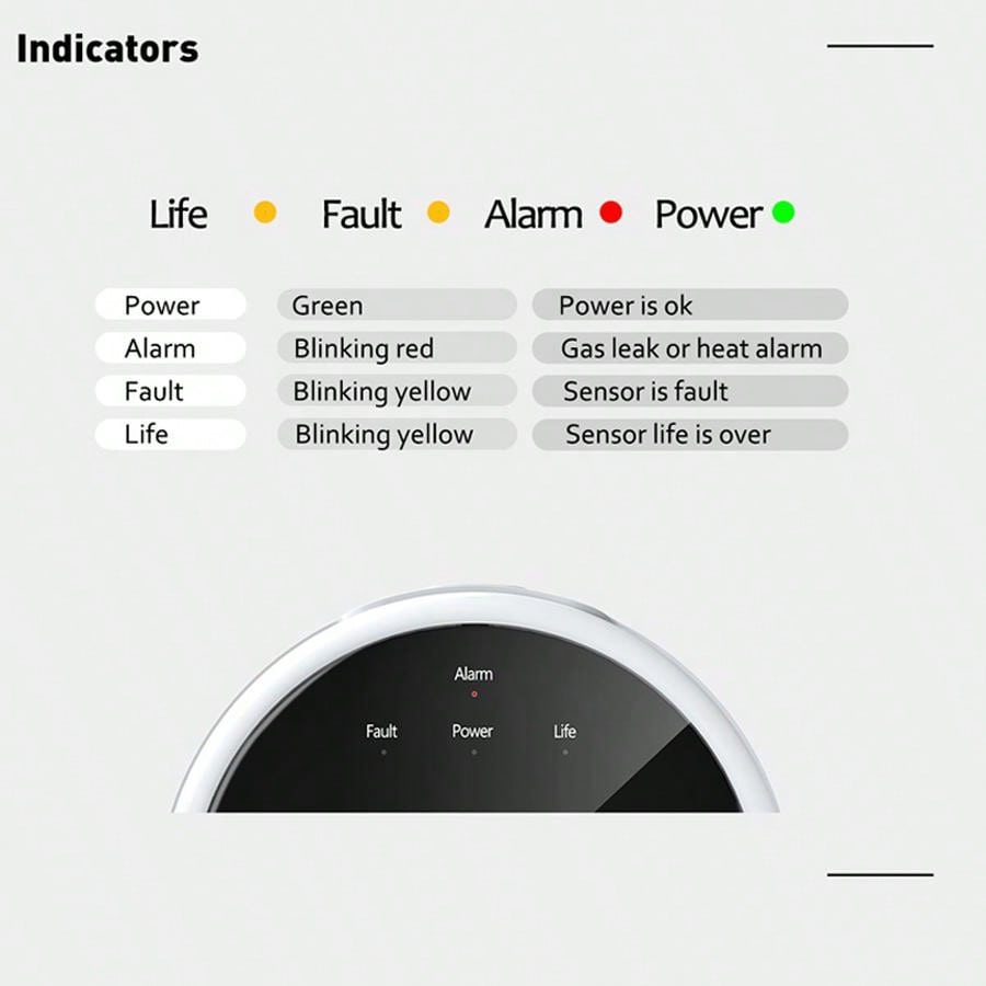 جهاز استشعار إنذار الغاز بتقني - مراجعة Smart Home Automation System وسعره