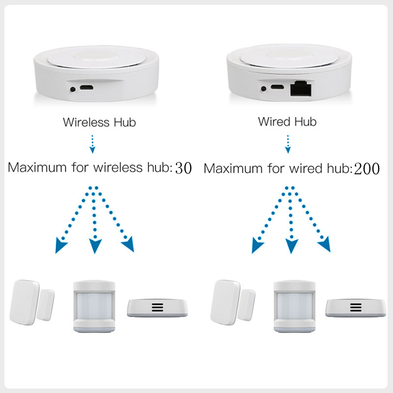 Tuya ZigBee Smart Gateway Home - مراجعة Smart Home For Windows وسعره