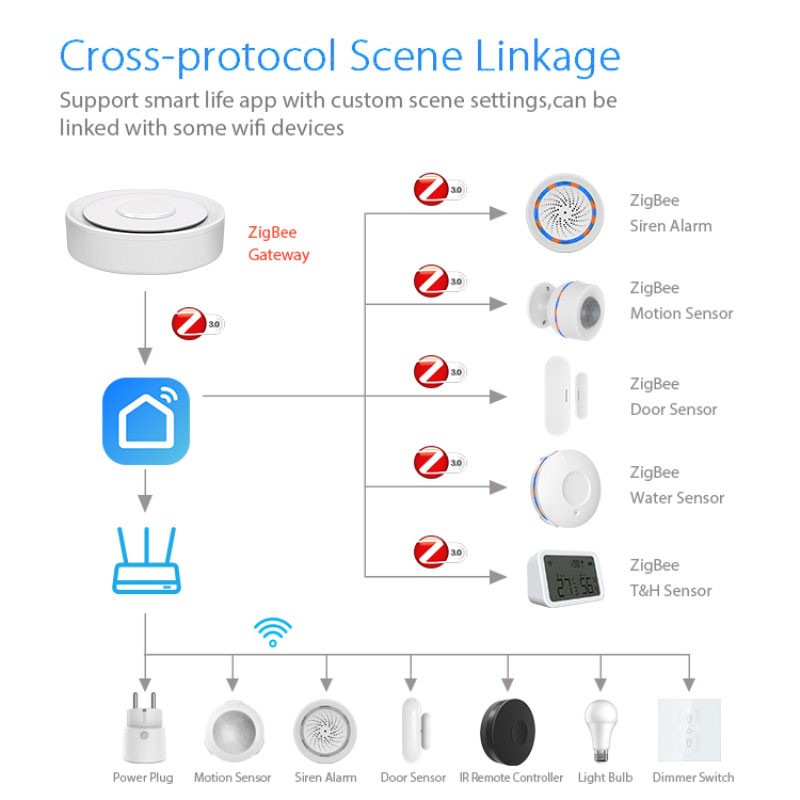 Tuya ZigBee Smart Gateway Home - مراجعة Smart Home For Windows وسعره